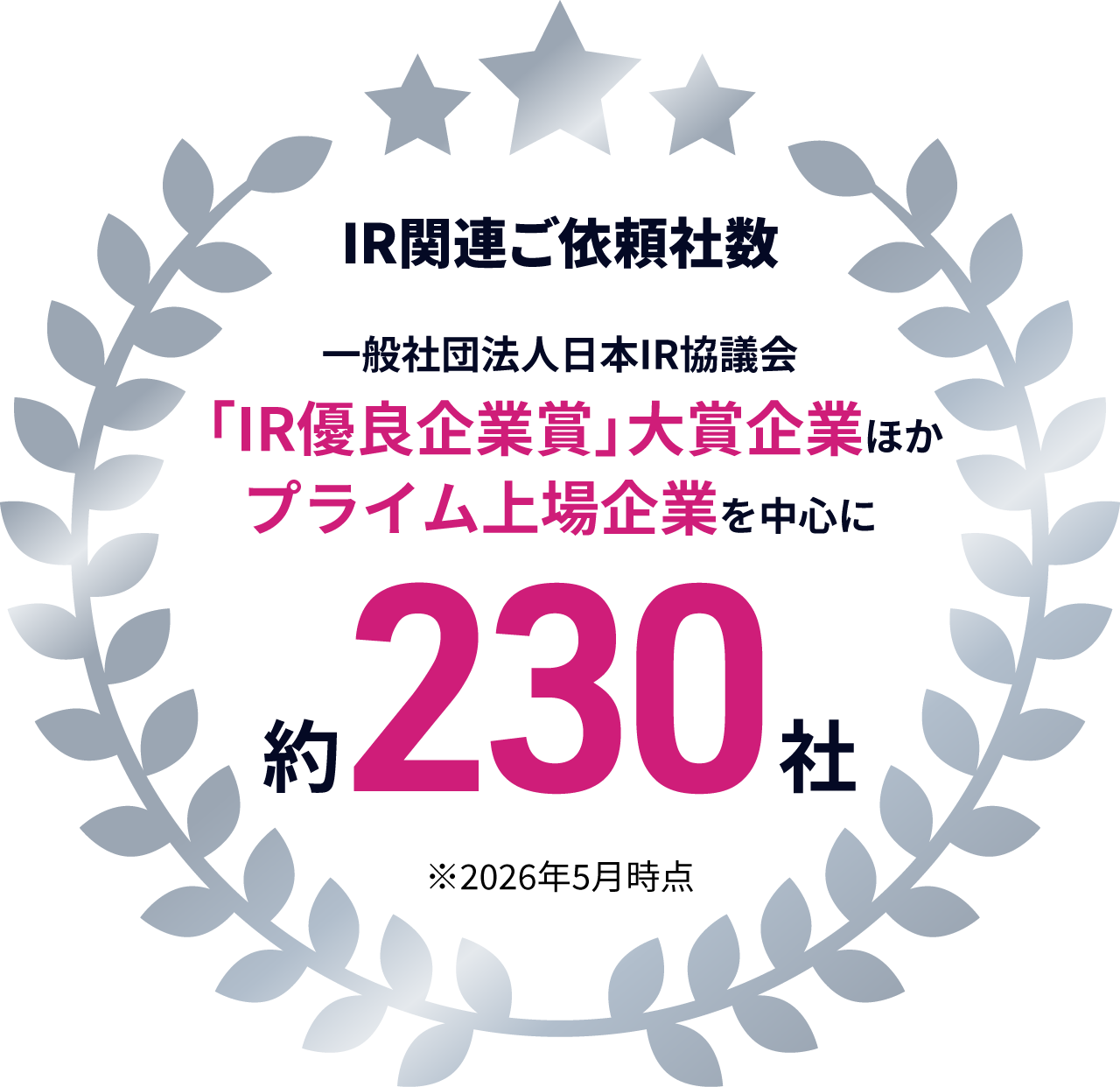 IR関連ご依頼社数 約230社(2026年5月時点)