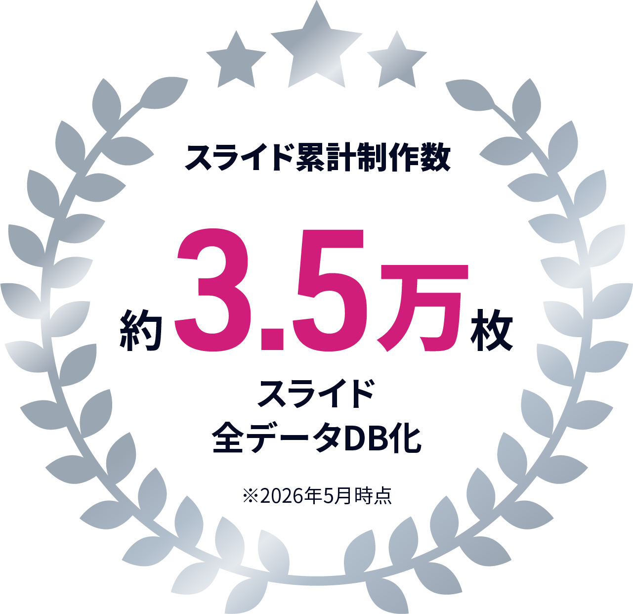 スライド累計制作数 約3.5万枚(2026年5月時点)