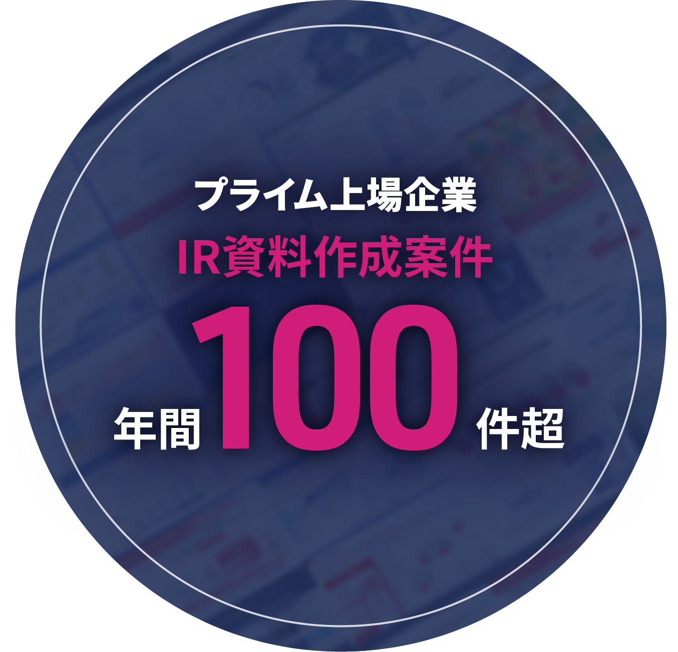 プライム上場企業IR資料作成案件　年間100件超